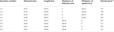 Using Maxwell’s Theory to model and quantify the fracture evolution of cyclothymic deposition phosphate rock